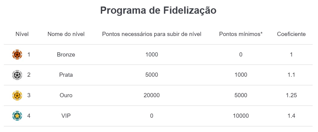 Programa de Pontos BetSnipe